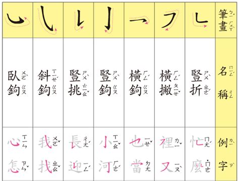 14畫國字|總畫數14畫的國字一覽